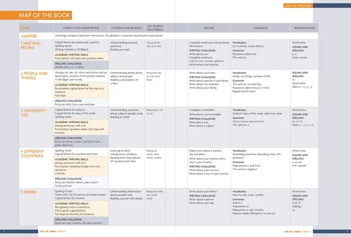 Literacy map of the book 1.webp