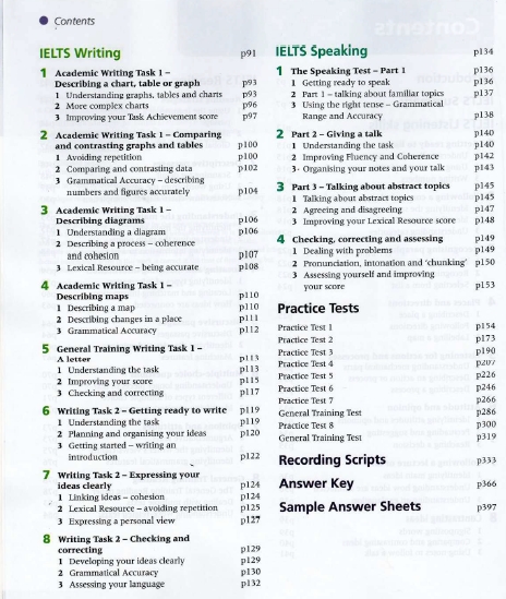 Table of Content Continued